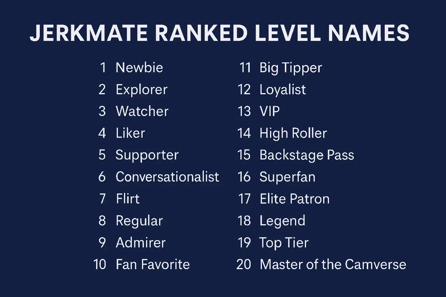 Read more about the article Jerkmate Ranked Level Names: Complete List and Their Significance