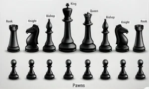 Read more about the article Chess Pieces Names: The Ultimate Creative & Classic Name Collection