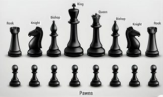 Read more about the article Chess Pieces Names: The Ultimate Creative & Classic Name Collection